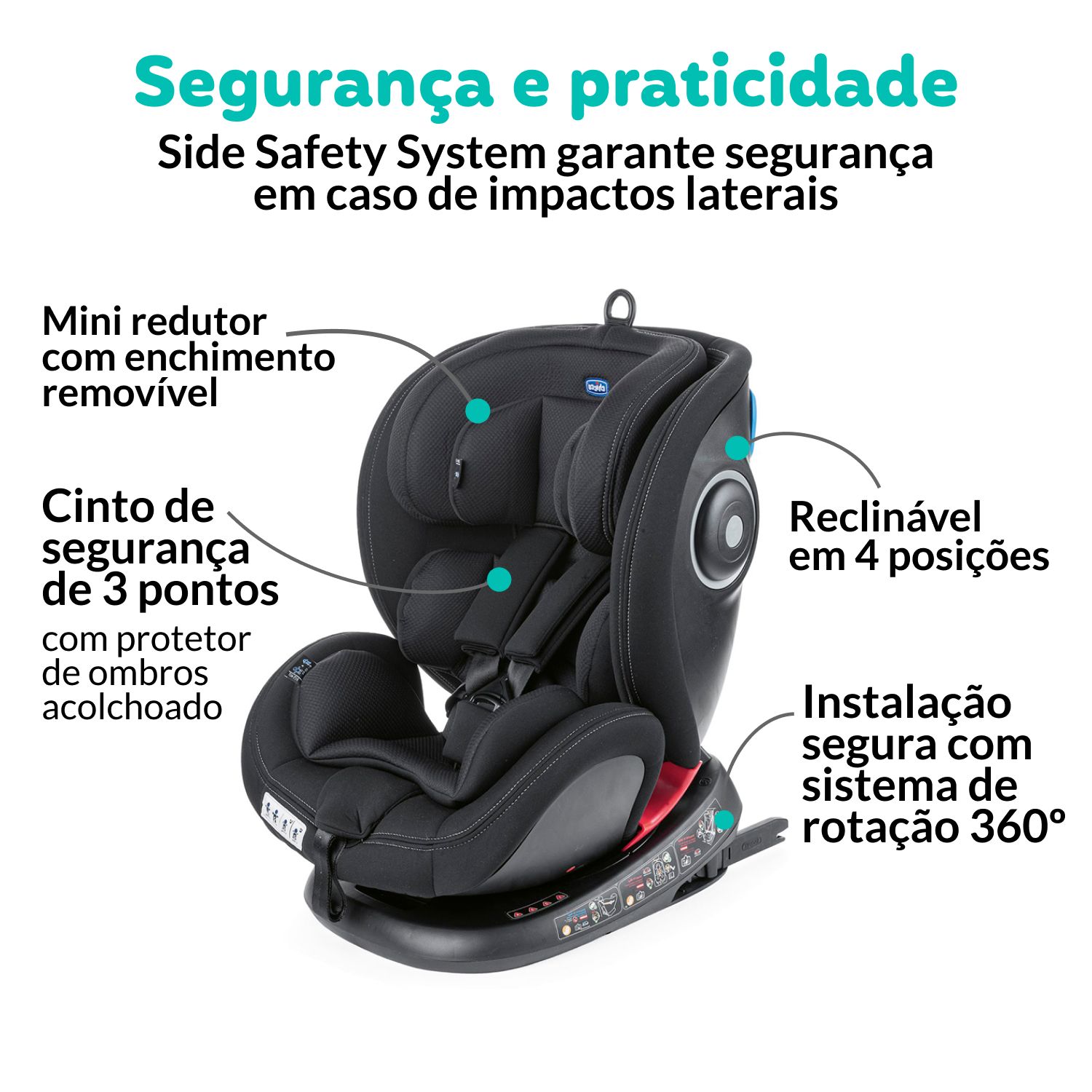 Cadeirinha de Carro Seat4Fix Black
