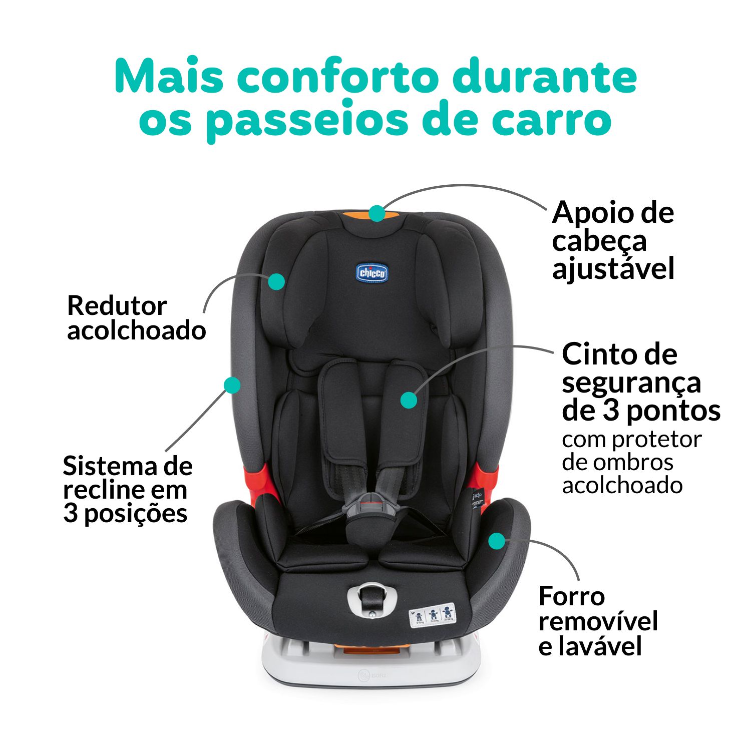 Cadeirinha de Carro Youniverse Fix Jet Black