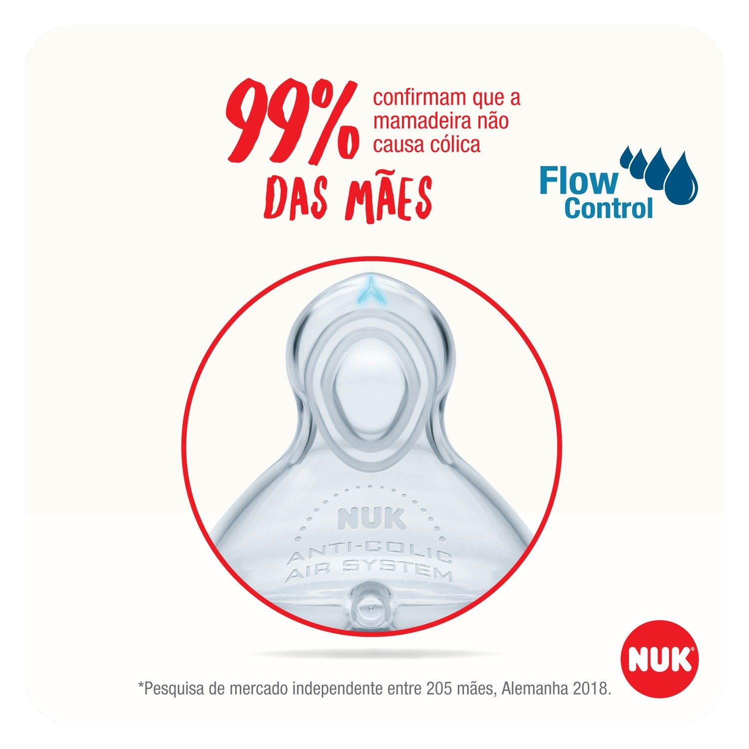 Bico First Choice Flow Control